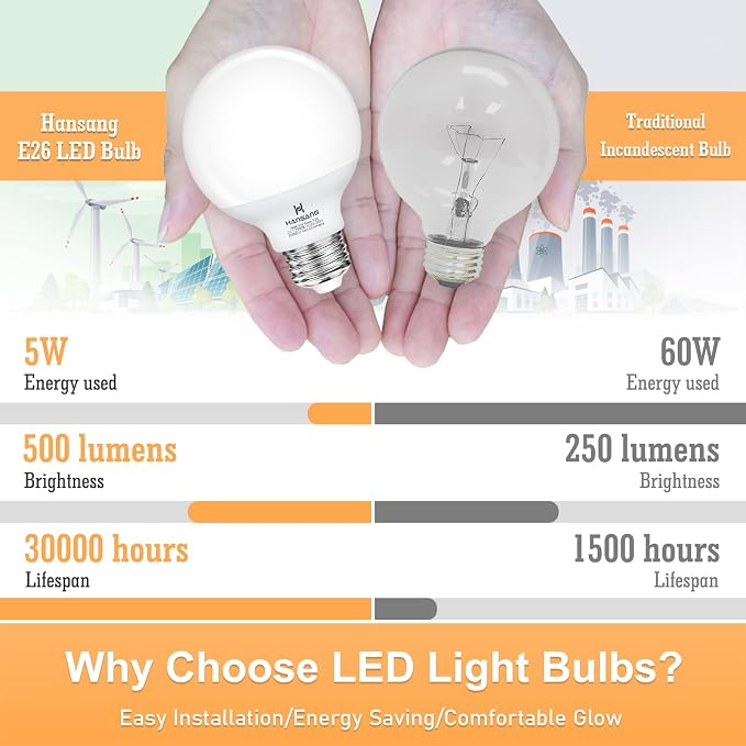G25 Vanity Light Bulb 2700K Warm White 8 Pack, LED Globe Light Bulbs for Bathroom Vanity Mirror,E26 Medium Screw Base,5W 60W Incandescent Equivalent,500 Lumen,Non-dimmable