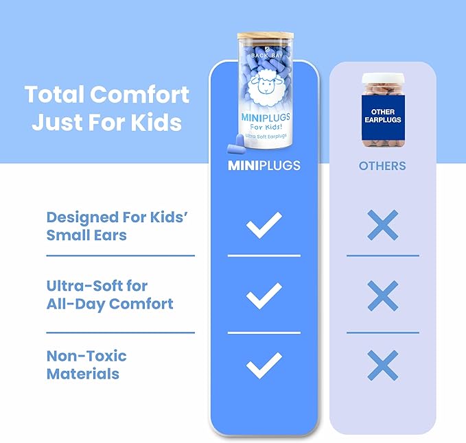 MiniPlugs - Earplugs for Kids (Age 4-9) Skin-Safe Lab Tested Extra Small Ear Plugs for Kids, Children's Ear Plugs for Sleeping, Slim Fit Toddler Earplugs Noise Reduction, Child Concert Protection