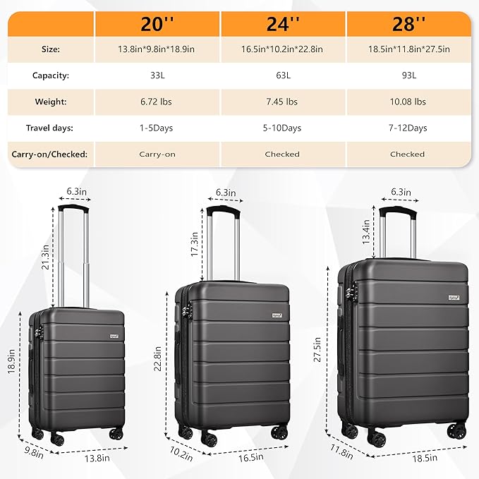 Explorer Luggage Set, Lightweight Hardside Suitcase, Expandable Carry-On Luggage with Travel Backpack & Cosmetic Makeup Bag, 5-Piece Set (20in/24in/28in), Grey