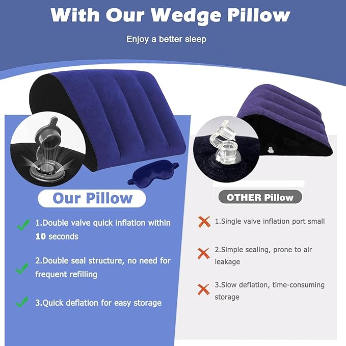 TheClover Inflatable Wedge Pillow Travel Cushion - Travel Wedge Pillow with Eye Mask,Adjustable Bed Wedge for Acid Reflux,Camping, Car, Office,Airplane (Blue)