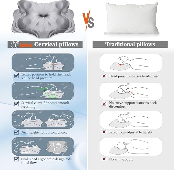 CCidea Cervical Neck Support Pillow for Sleeping & Pain Relief – Ergonomic Contour Memory Foam Pillows for Side/Back/Stomach Sleepers, 2 Heights with Removable Silk Satin Cover - Gifts for Men & Women