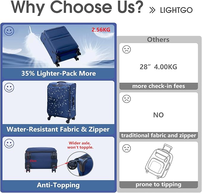 LIGHTGO 3 Piece Set Ultra Lightweight Softshell Suitcase with TSA Lock & 360° Silent Wheels - Water-Resistant, Expandable Luggage in 20in, 24in, 28in Sizes for Easy Travel(Navy Blue)
