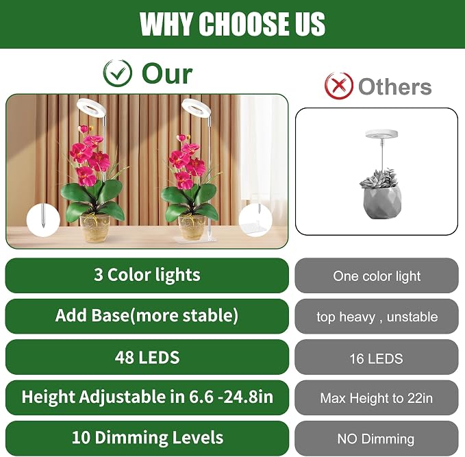 3.54" White Grow Light, Full Spectrum Plant Lights for Indoor Growing with 3/9/12H Timer, 3 Color Modes, 10 Brightness, 6.6"-24.8" Height Adjustable, Small Halo Grow Light with Base, 2 Pack
