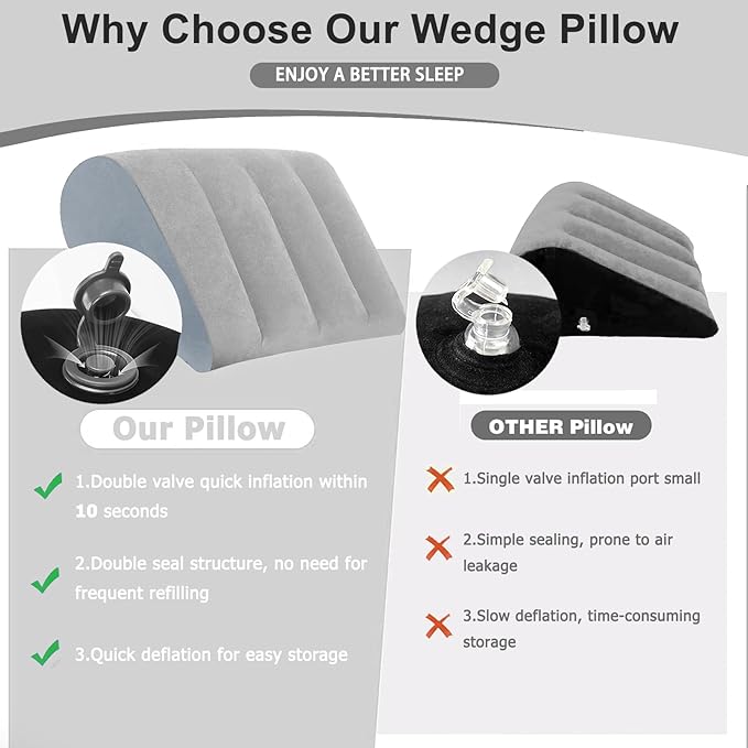 TheClover Inflatable Wedge Pillow for Acid Reflux & Snoring - Adjustable Height Bed Wedge Pillow, Portable PVC Wedge Cushions for Sleeping, Travel, Post Surgery Recovery, Back, Leg & Body Support