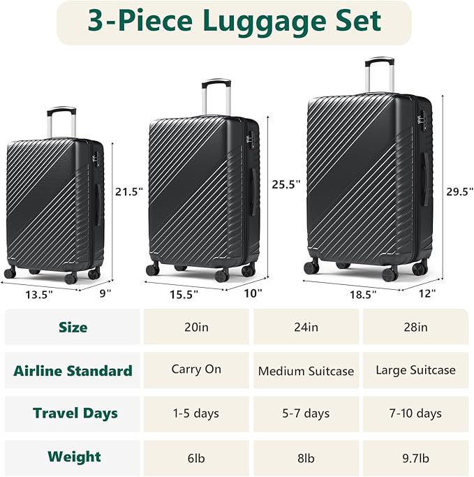 Luggage Sets 3 Piece, ABS Hardside Suitcase Set (20/24/28) with Spinner Wheels, TSA Security Lock, Airline-Approved Carry-On & Lightweight Large Checked Luggage for Business, Travel, Family Vacations