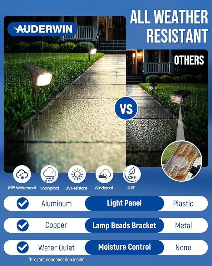 Solar Spot Lights Outdoor Waterproof, 6 Packs, Neutral White | 63 LED, 3 Lighting Modes, Solar Landscape Lights for Yard, Garden, House, Garage, Pathway, Tree, Backyard