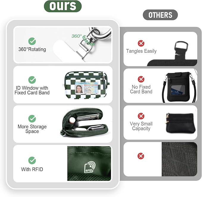 Tiostep Clip and Go Strap for Phone with Wallet Crossbody Phone Lanyard and Detachable Checkered Bag with ID Window and RFID Pouch for Daily Travel.