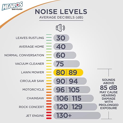 HEAROS Nanos NRR 28 Noise Cancelling Foam Ear Plugs - Extra Small Hearing Protection for Petite Ears - Ideal for Sleeping snoring Travel Concerts Sports Events and Shooting (25 Pairs)