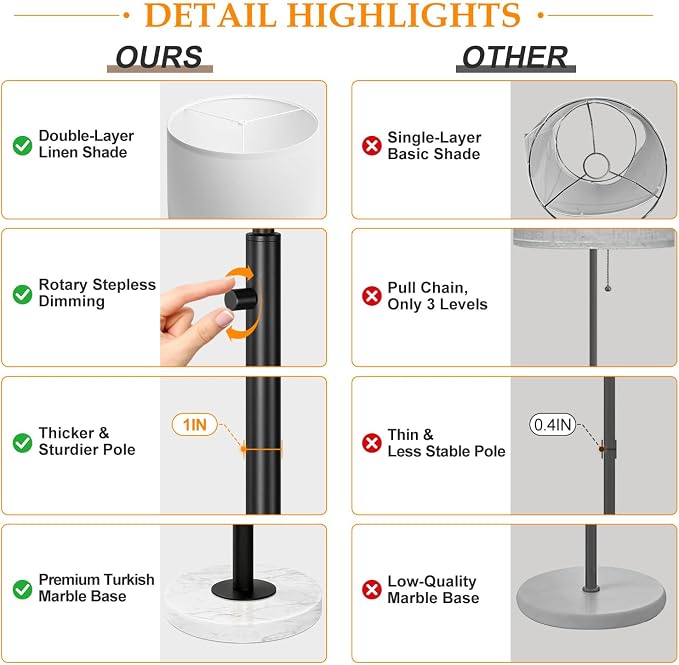 Nintiue Dimmable Floor Lamp for Living Room, 11W LED Bulb Included, Modern Standing Lamp with Marble Base, Tall Pole Light with White Linen Shade for Bedroom Reading Office Corner Nursery-Black
