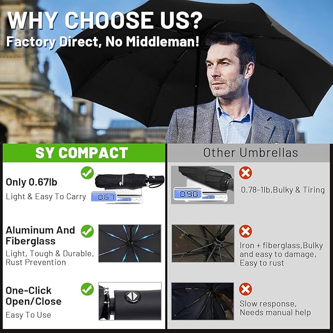 SY COMPACT Travel Umbrella Windproof Automatic Umbrellas Small Compact UV Sun Protection Factory Outlet Umbrella