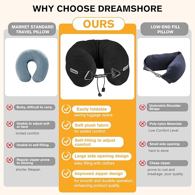 DreamShore Travel Pillow for Extra Luggage:Stuffable Neck Pillow with Adjustable Neck Size|Fits 3+ Days of Travel Essentials|Transformable Carry-On Solution|Soft Velvet Cover|No Filler(Black)