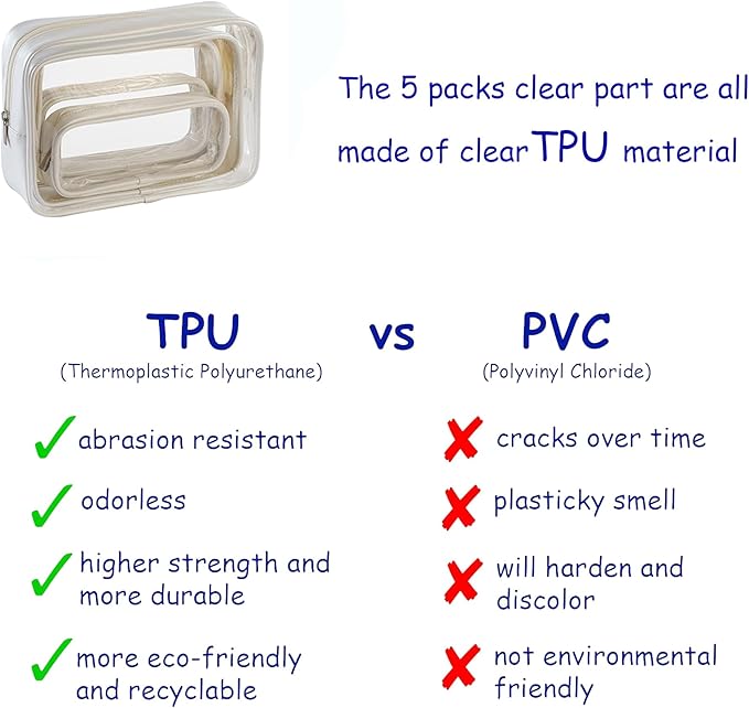 TSA Approved 5-Piece Diaper Bag Organizer Pouch Set Clear Waterproof TPU Kids Toiletry Storage Set Travel Packing Clutch Cube Bags for Baby Nursing(Pearl White Leather)