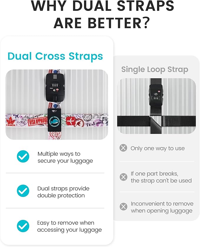 Travelkin Luggage Straps TSA Approved - Adjustable Cross Suitcase Straps with TSA Lock, Reinforced Buckle, Unique Pattern - Secure Heavy Duty Luggage Straps for Travel (Journey)