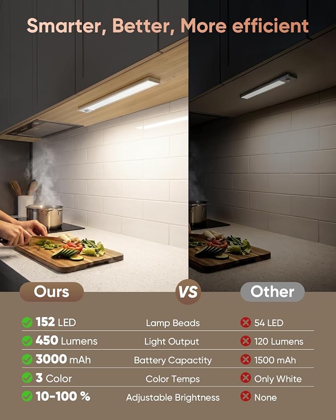 12inch Under Cabinet Lighting Wireless 5 Pack 3000mAh Motion Sensor Light | 450LM Bright Under Counter Closet Lights for Kitchen, Stairs Rechargeable Battery Operated Stick On Dimmable, Magnetic