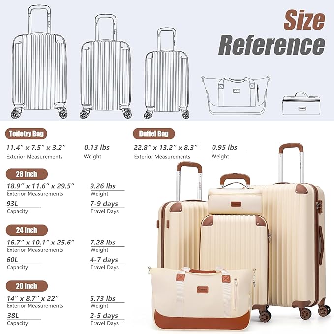 Luggage Sets 5 Piece Suitcases with Wheels, Suitcase Set ABS Hard Case Luggage with TSA Lock Spinner Wheels Durable Travel Luggage