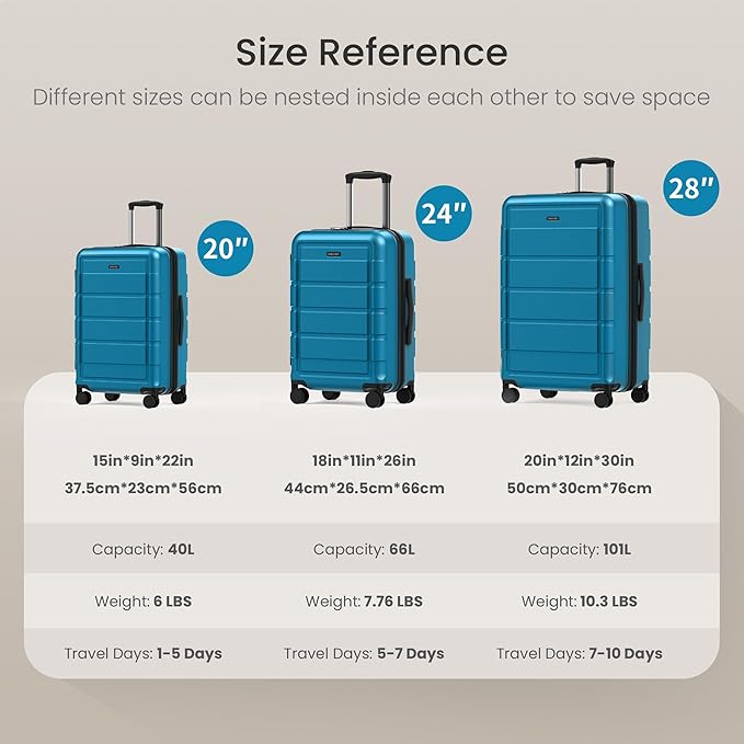 SHOWKOO Full PC Hardshell Luggage Sets, 20/24/28 In Suitcase with TSA Lock & Spinner Wheels, Lightweight Durable Travel Luggage