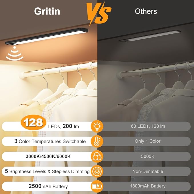 Gritin 14.7inch Under Cabinet Lighting Rechargeable 2 Pack | 3 Color Temps & 5 Brightness,Super Bright,4 Modes,Motion Sensor,Long Lasting - Easy Installation Under Closet Lights-Black