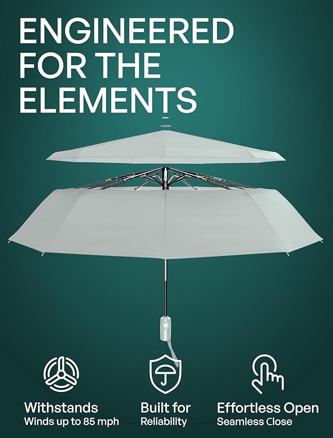 REPEL Windproof Travel Umbrella - Compact & Withstands Winds up to 85MPH , Strongest Premium Auto Folding Umbrella for Rain and Sun - Durable, Light & Portable for Women & Men , Fits Backpack & Cars