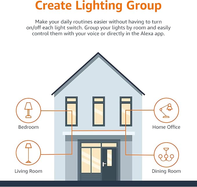 Amazon Basics Smart A19 LED Light Bulb, Dimmable Soft White (2700K), 9W (60W Equivalent), 800LM, Energy Efficient, Works with Alexa Only, 2.4 GHz Wi-Fi, No Hub Required, 4-Pack