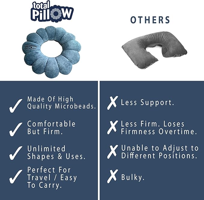 Total Pillow Donut Pillow for Airplane & Travel, Sleeping Neck Pillow, Microbead Comfortable Pillow for Neck, Head, Back, Lumbar & Pelvic Support, Twists to Many Positions - 2 Pack, Blue