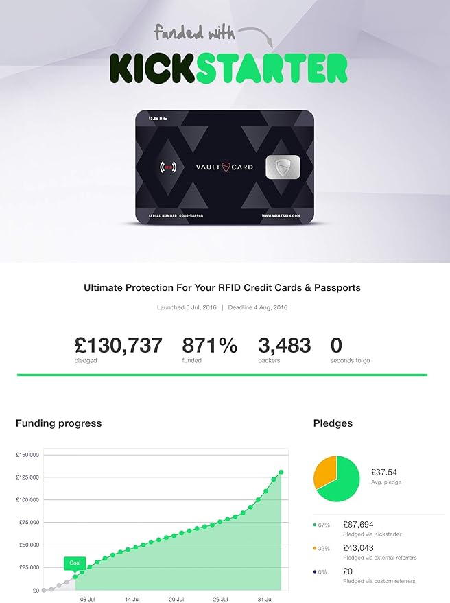 VAULTCARD - RFID Blocking & Jamming Credit & Debit Card Protection for Wallet and Passport - Superior NFC Anti-Theft, Patented Multi-Card Defense