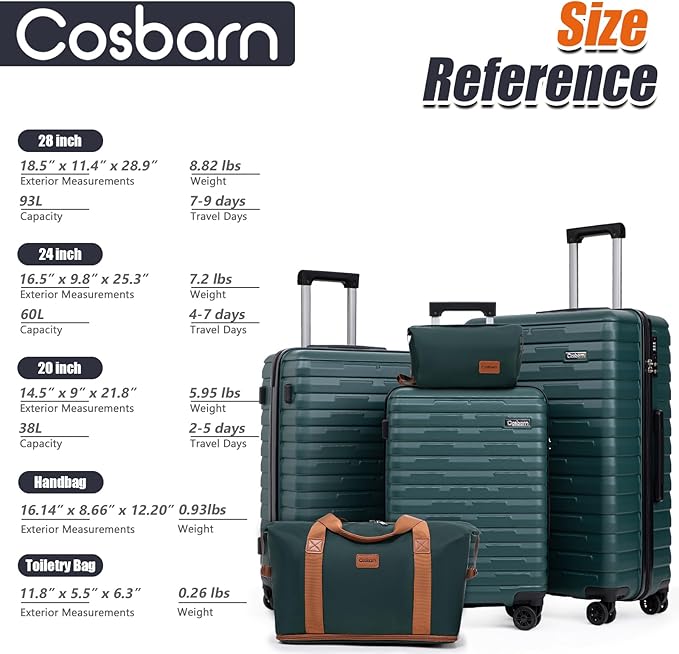 Luggage Sets 5 Piece Suitcases with Wheels, Suitcase Set ABS Hard Case Luggage with Lock Spinner Wheels Durable Travel Luggage
