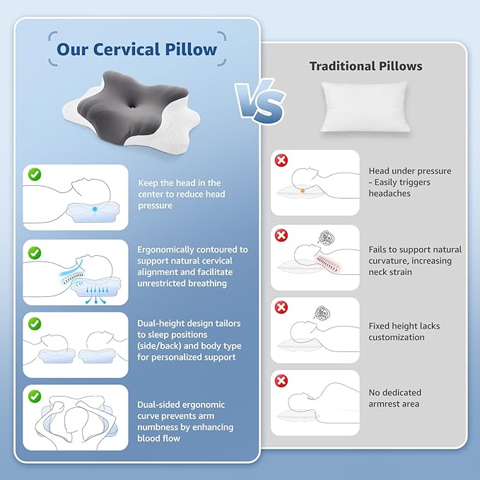 Cervical Pillow for Neck Support: Contour Memory Foam Pillow for Side Back Stomach Sleepers - Ergonomic Neck Pillow with 2 Heights & Widened Armrest Design