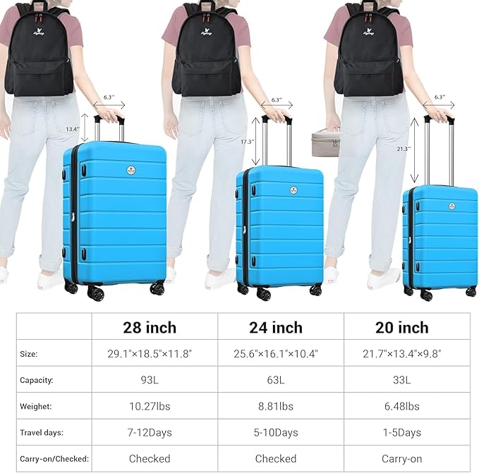 Classic Luggage Sets 5 Piece, Carry-On Luggage with Spinner Wheels, Lightweight Hardside Suitcase Set with TSA Lock, Bonus Travel Backpack & Makeup Bag, 20/24/28 inch, Blue