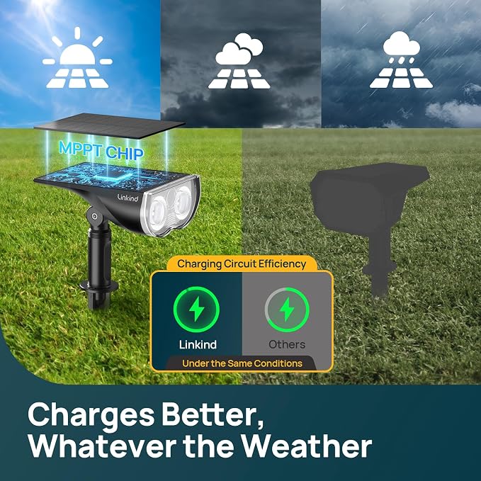 Linkind Smart Solar Spot Lights Outdoor SL5C, IP67 Waterproof Solar Lights | APP/ Voice Control, Cool/Warm White/Color Changing Solar Spotlight Outdoor for Yard, Lanscape, Garden, Pathway(4 Pack)