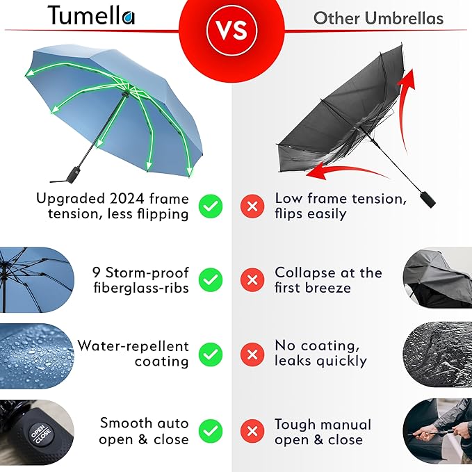 TUMELLA Inverted Windproof Umbrella, Large, Strong, Light, Portable, Automatic Reverse Folding Rain Umbrella, Durable Premium Grip, Fits Car & Backpack