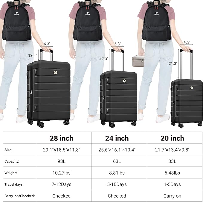 Classic Luggage Sets 5 Piece, Carry-On Luggage with Spinner Wheels, Lightweight Hardside Suitcase Set with TSA Lock,Travel Backpack & Makeup Bag, 20/24/28 inch, Black