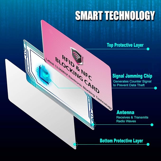 SaiTech IT 5 Pack RFID Blocking Cards Protect Your Entire Wallet, Purse, and Cards from NFC Contactless Theft Wallet for Men & Women - Pink