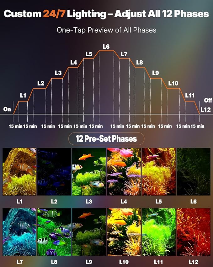 Pawfly Aquarium Light with Bluetooth for Plants, 5W 8 inch Full Spectrum Fish Tank Light for 8-15 inch Fish Tanks, Submersible LED Lights with App Control, Timer Modes & Adjustable Brightness