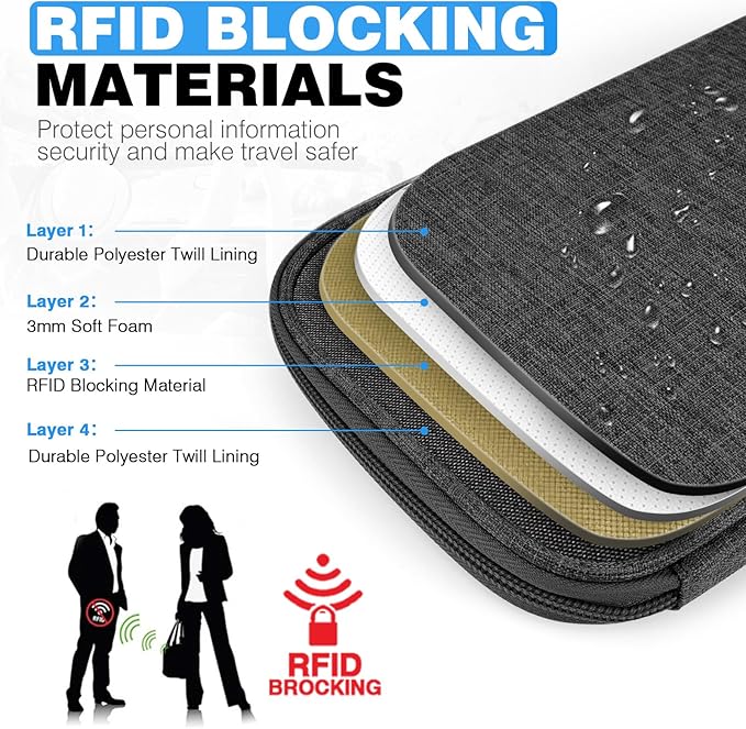 Passport Holder Family RFID Travel Document Organizer for Women Waterproof Passport Wallet Men Portable Case for Cards, Boarding Pass, ID, Money, Tickets with Zipper