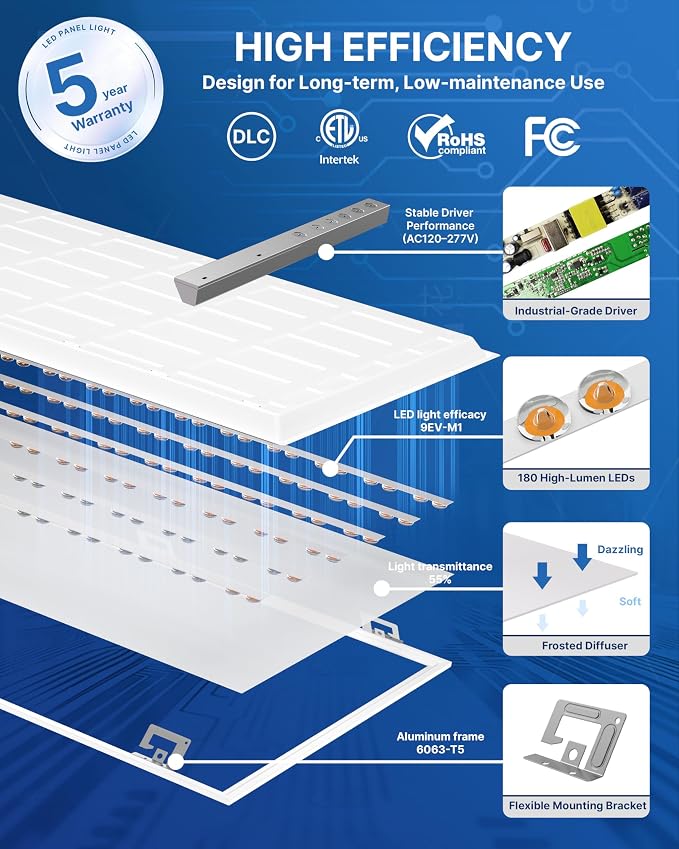 30 Pack 2x4 LED Flat Panel Light, Backlit T-Grid Drop Ceiling Light, 30/35/45W Selectable, 3300/3850/4950LM, 3500K/4000K/5000K 3CCT, 0-10V Dimmable, 120-277V, ETL DLC Listed, Damp Rated