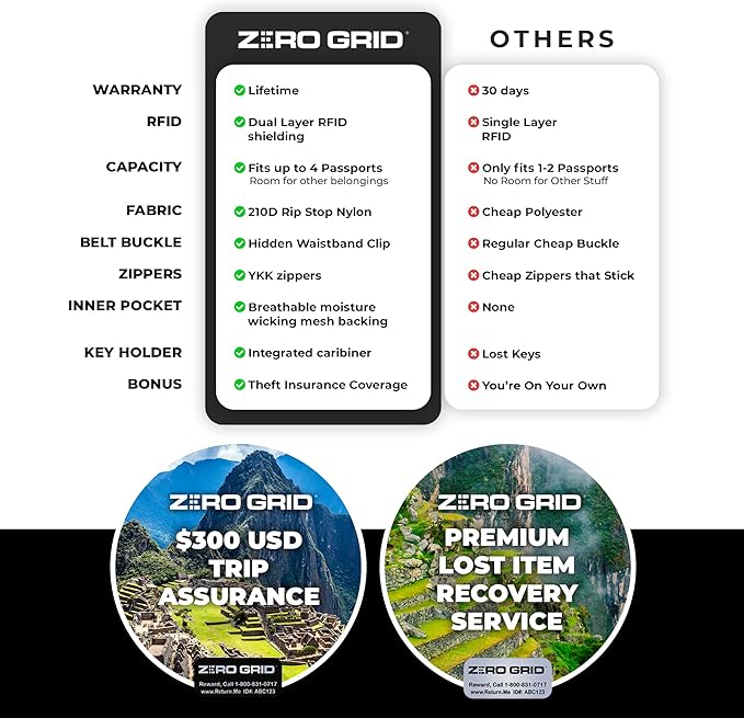 Zero Grid Lightweight Travel Blanket – Premium Compact Wearable Airplane Blanket with Neck Snaps, Cozy Foot Pockets, Zipper Pouch, converts to Soft Pillow for Ultimate Comfort - Royal Blue