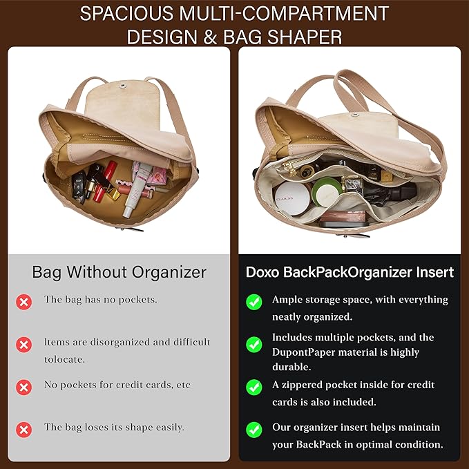 Doxo Upgraded Backpack Organzier Insert Compatible with Longchamp Le Pliage Backpack and More, Ultra-light Waterproof DupontPaper Bag Organizer (White)