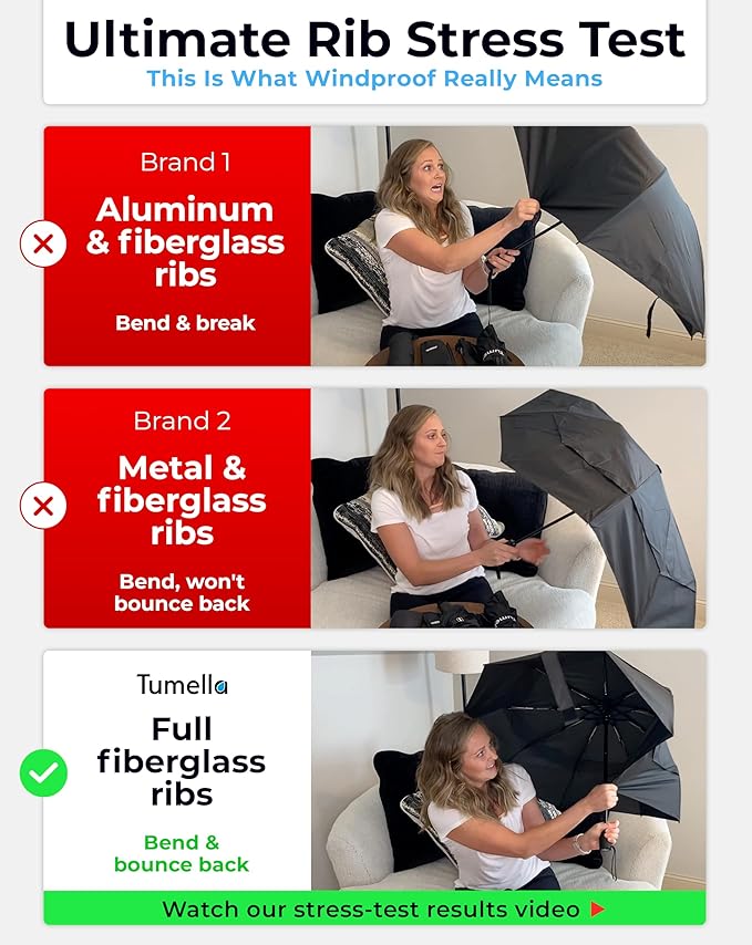 TUMELLA Strongest Windproof Travel Umbrella (Compact, Superior & Beautiful), Small, Wind-Tested, Light & Portable, Automatic Folding Rain Umbrella, Durable Premium Grip, Fits Car and Backpack