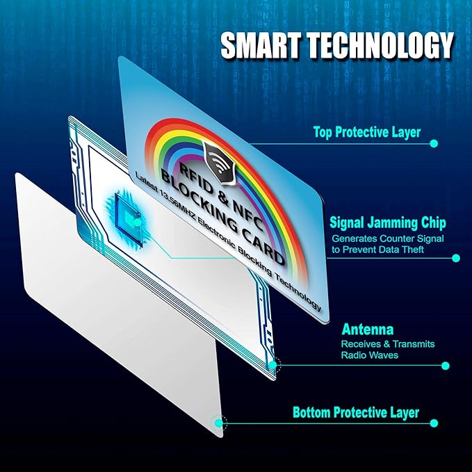SaiTech IT 2 PK RFID Blocking Cards Protect Your Entire Wallet, Purse, and Cards from NFC Contactless Theft Wallet for Men & Women (Rainbow)