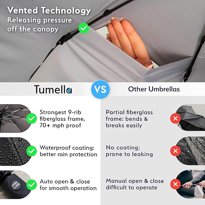 TUMELLA Strongest Windproof Travel Umbrella (Compact, Superior & Beautiful), Small, Wind-Tested, Light & Portable, Automatic Folding Rain Umbrella, Durable Premium Grip, Fits Car and Backpack