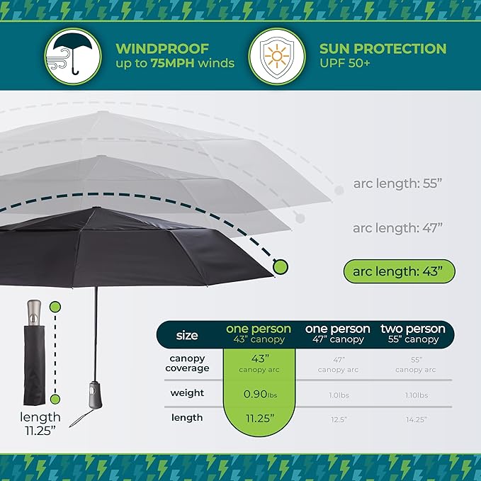 Totes Auto Open/Close Windproof Ultimate Compact Umbrella with UV and Water Repellent Protection