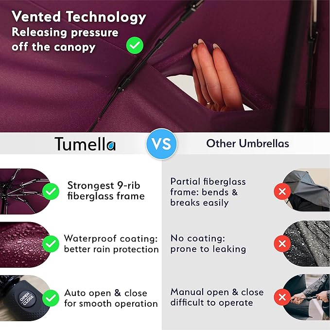 TUMELLA Strongest Windproof Travel Umbrella (Compact, Superior & Beautiful), Small, Wind-Tested, Light & Portable, Automatic Folding Rain Umbrella, Durable Premium Grip, Fits Car and Backpack