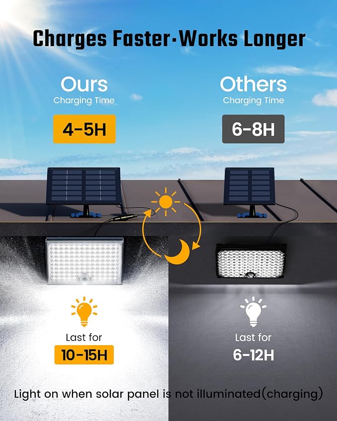 SUPERDANNY Solar Outside Lights with 113 Bright LEDs 7000K with 16ft Cable | 1 Pack, 3 Modes Motion Sensor Outdoor Flood Lights Dusk to Dawn, IP65 Waterproof, Security for Garden Barn Porch Patio