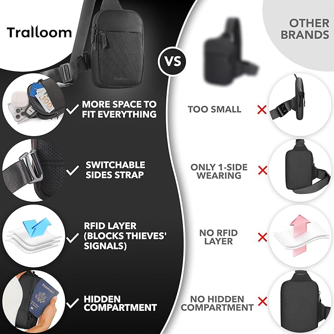 Mini Sling Bag Crossbody Fanny Pack Men & Women - Switchable Strap, RFID Blocking, Water-Repellent, Hidden Pocket