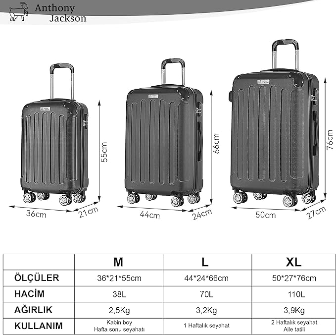 3 Piece ABS Luggage Set – Lightweight Suitcases with Spinner Wheels – 3 Different Sizes – TSA Lock – Hard Shell Travel Luggage for Men & Women