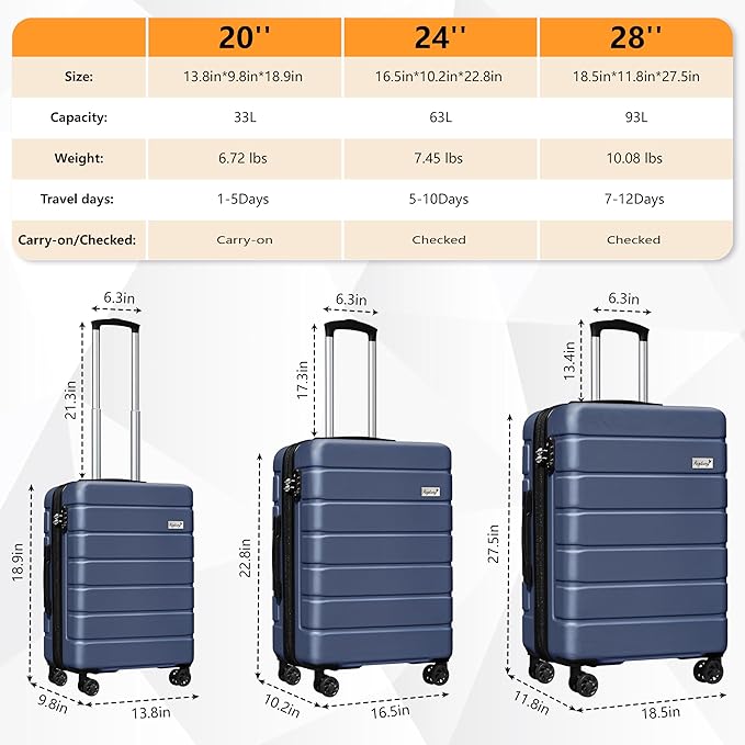 Explorer Luggage Set, Lightweight Hardside Suitcase, Expandable Carry-On Luggage with Travel Backpack & Cosmetic Makeup Bag, 5-Piece Set (20in/24in/28in), Navy Blue