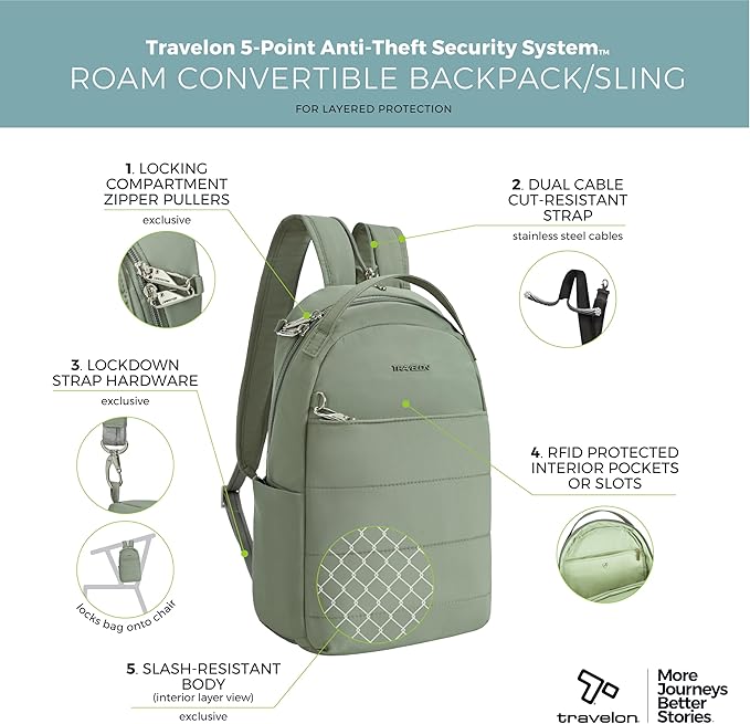 Travelon Anti-Theft Roam Convertible Backpack Sling