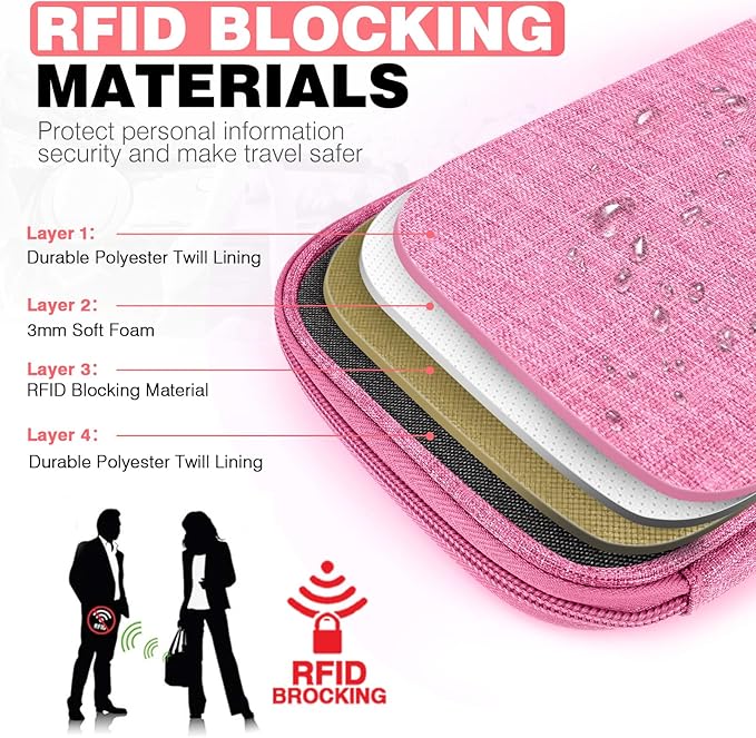 Passport Holder Family RFID Travel Document Organizer for Women Waterproof Passport Wallet Men Portable Case for Cards, Boarding Pass, ID, Money, Tickets with Zipper