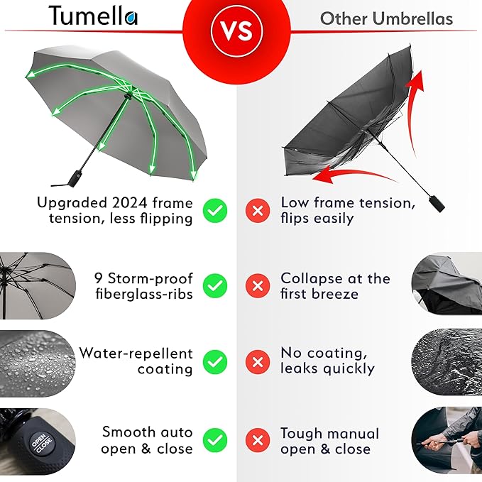 TUMELLA Inverted Windproof Umbrella, Large, Strong, Light, Portable, Automatic Reverse Folding Rain Umbrella, Durable Premium Grip, Fits Car & Backpack