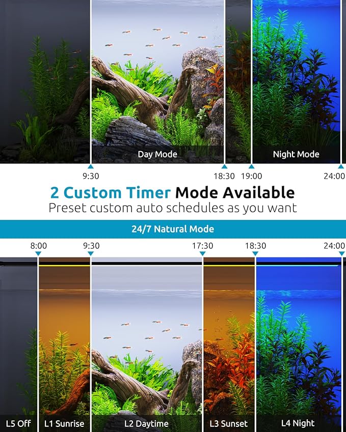 SEAOURA LED Aquarium Light with 24/7 Timer for 18-24in Fish Tank | high PAR LEDs for plant growth, 3 timers + memory, 20 dimming, 15min fade, adjustable brackets, slim aluminum